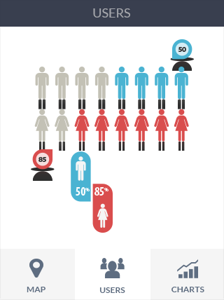 网站攻击防护软件iPad版业务监控