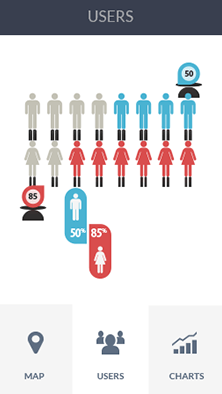网站攻击防护软件CDN加速分析